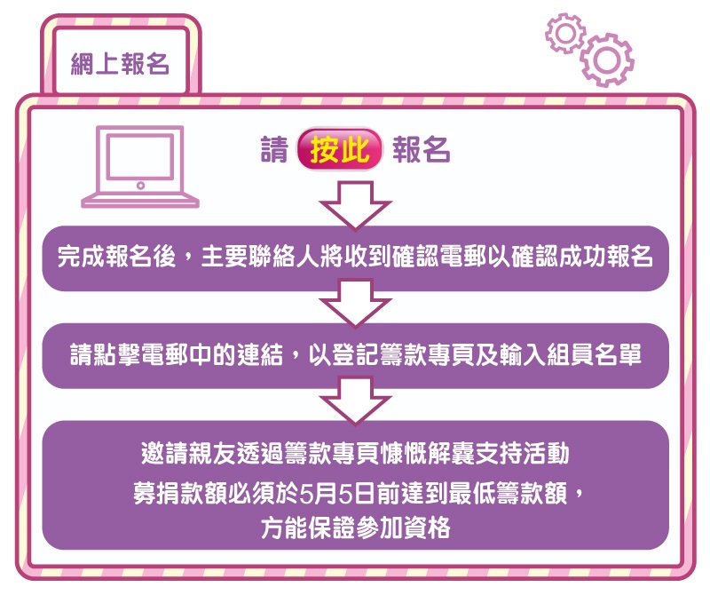online registration chi 800x670